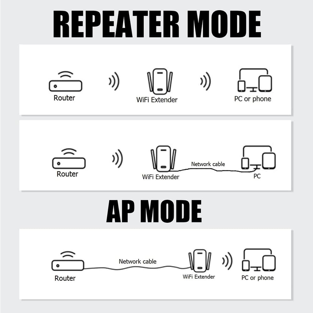 Extend Your Home Wi-Fi with a 6-Antenna 300Mbps Repeater - image 19