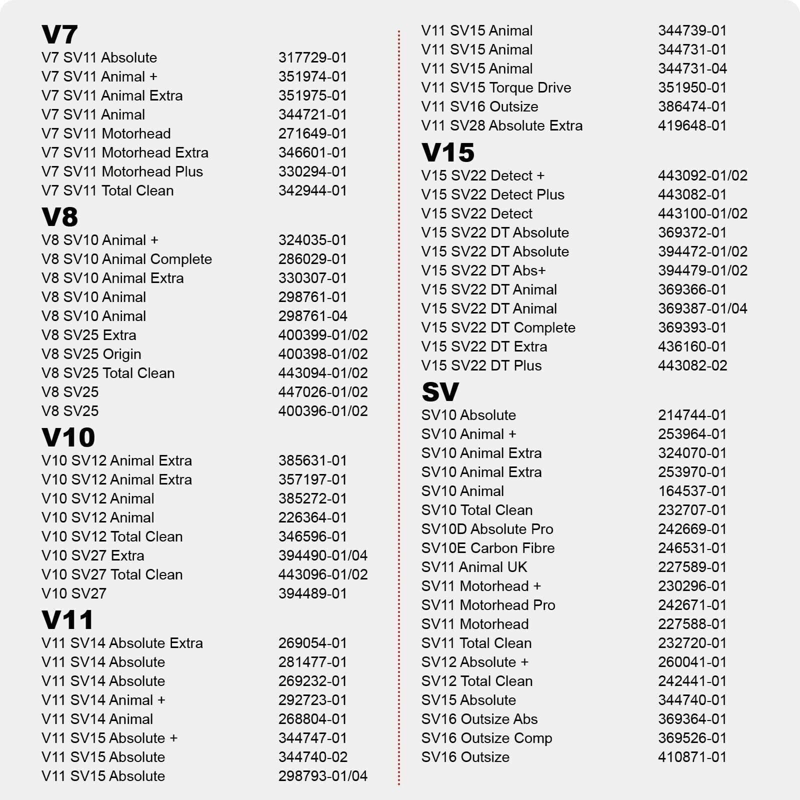 Upgrade Your Dyson's Power on Carpet & Hard Floors - image 7