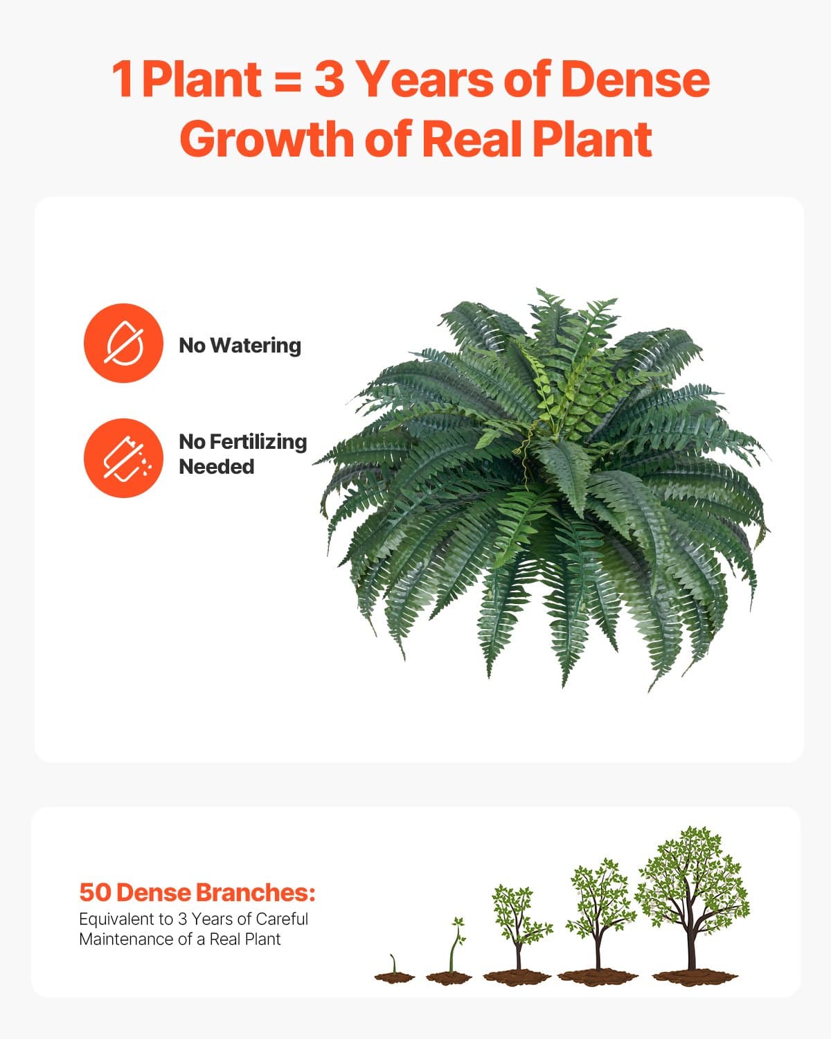 Effortless Greenery: Large, Lifelike Artificial Boston Ferns - image 2