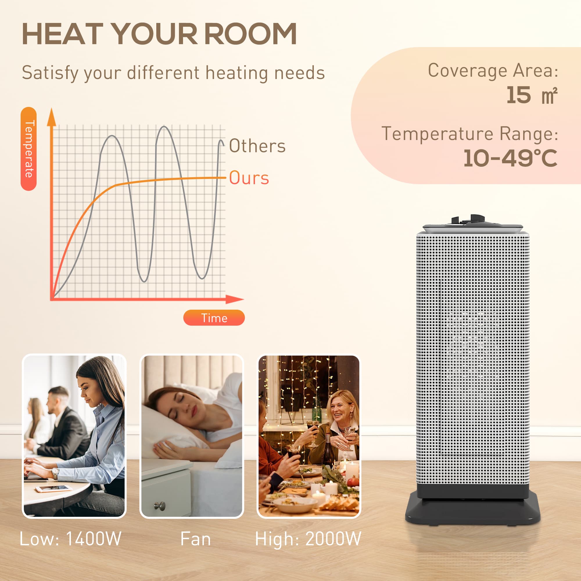 Compact 2000W Ceramic Heater with Wide-Angle Oscillation - image 3
