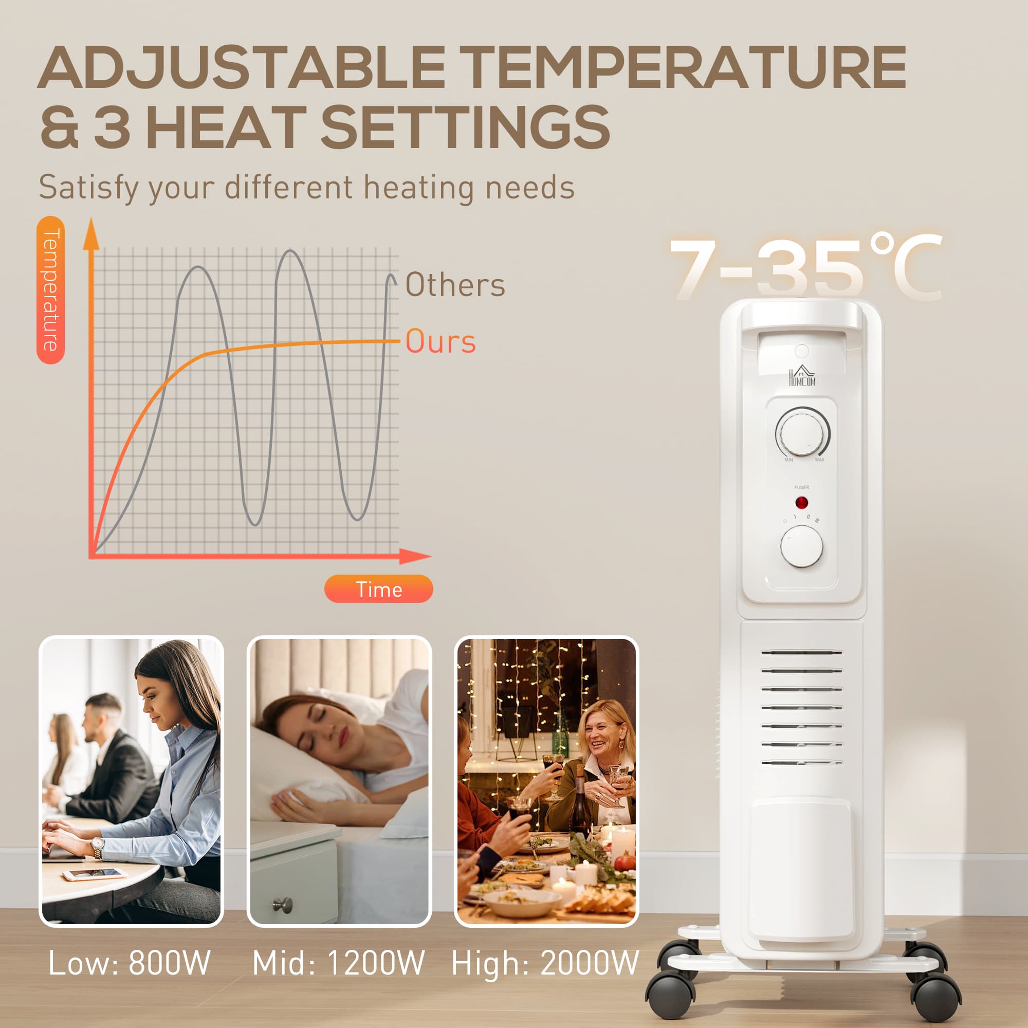 Premium 2000W Oil Filled Radiator for Effortless Heating - image 4