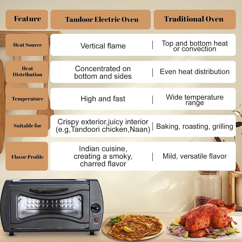 Master Authentic Flatbreads with the 2100W Mini Oven - image 4