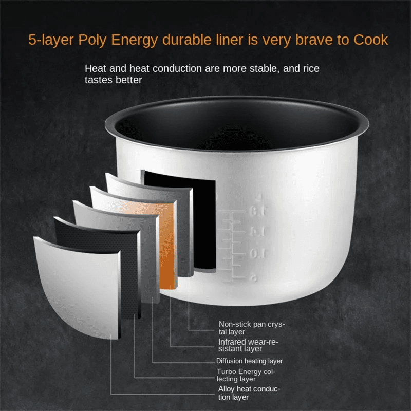 Transform Mealtime with the 5L Smart Multi-Cooker - image 3