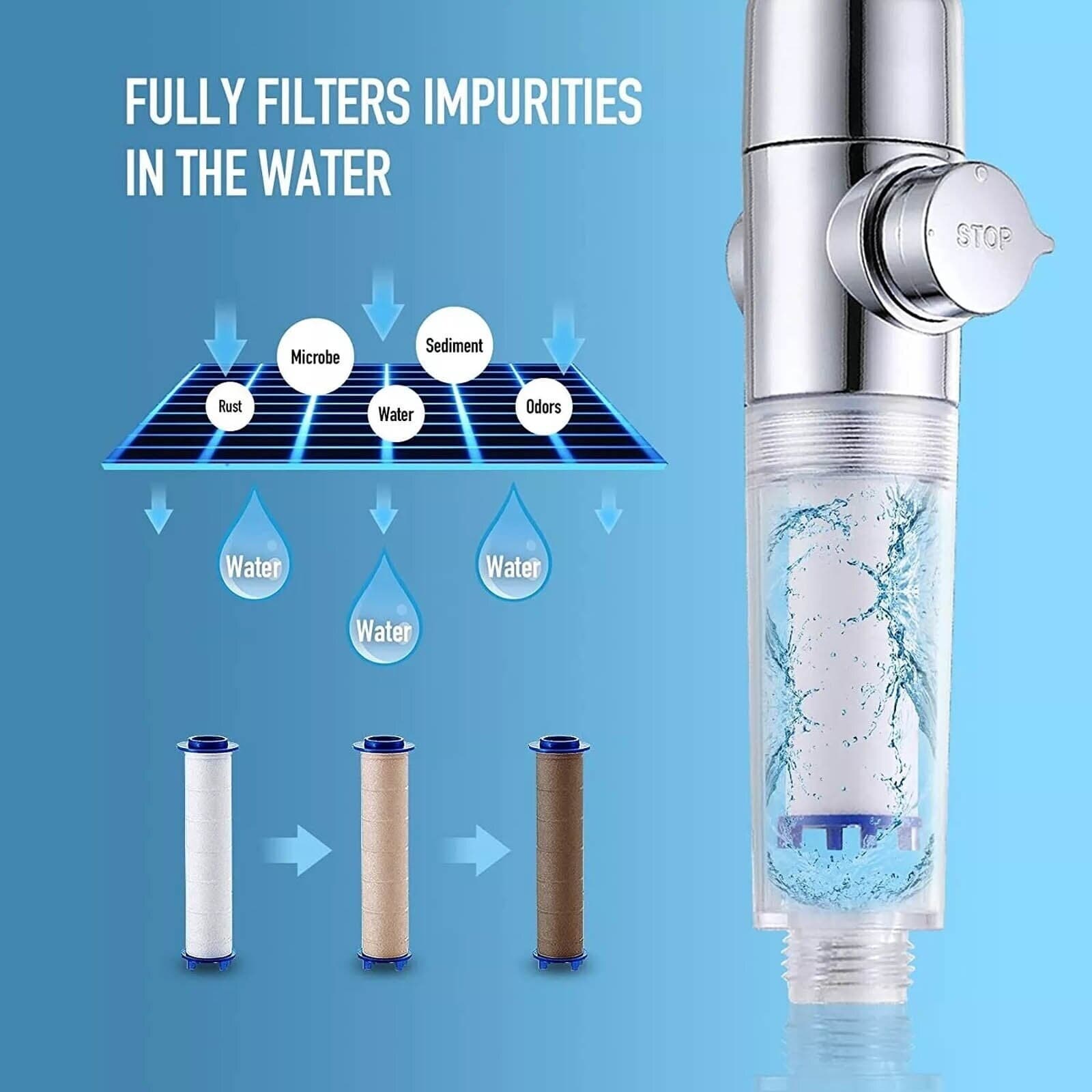 Transform Your Morning with this 5-Mode High Pressure Shower Head - image 4