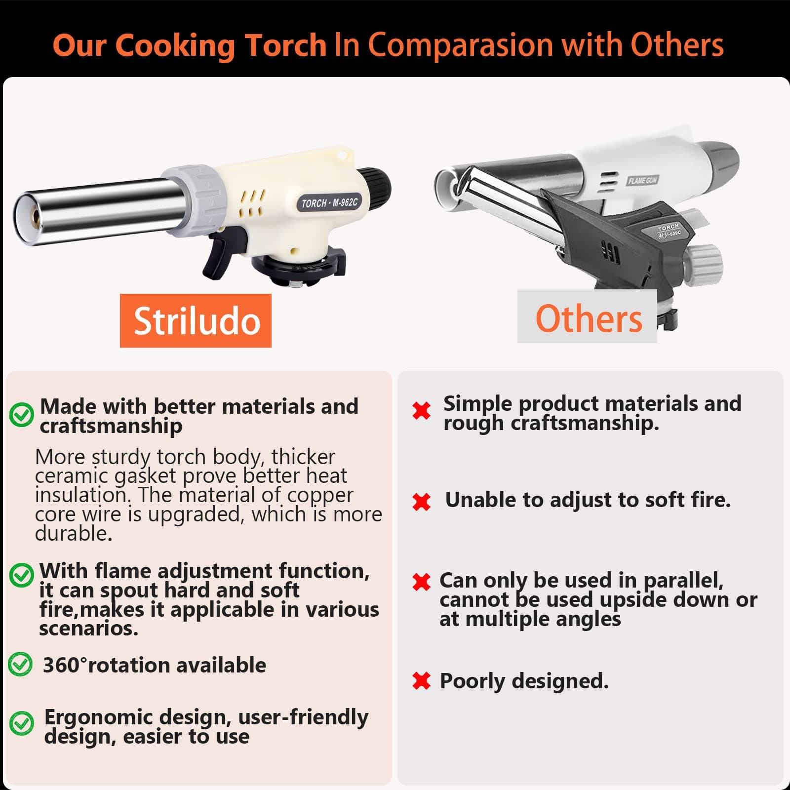 Transform Your Cooking with this Professional Kitchen Torch - image 3