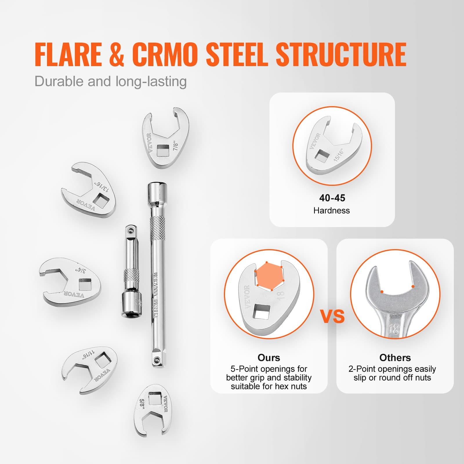 Metric and SAE Crowfoot Wrenches for Tight Spaces - image 2