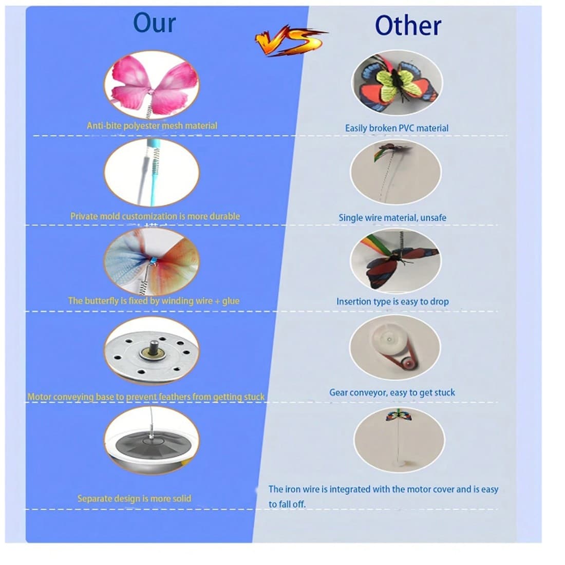 Rechargeable Interactive Cat Toy with 360° Rotating Feather - image 5