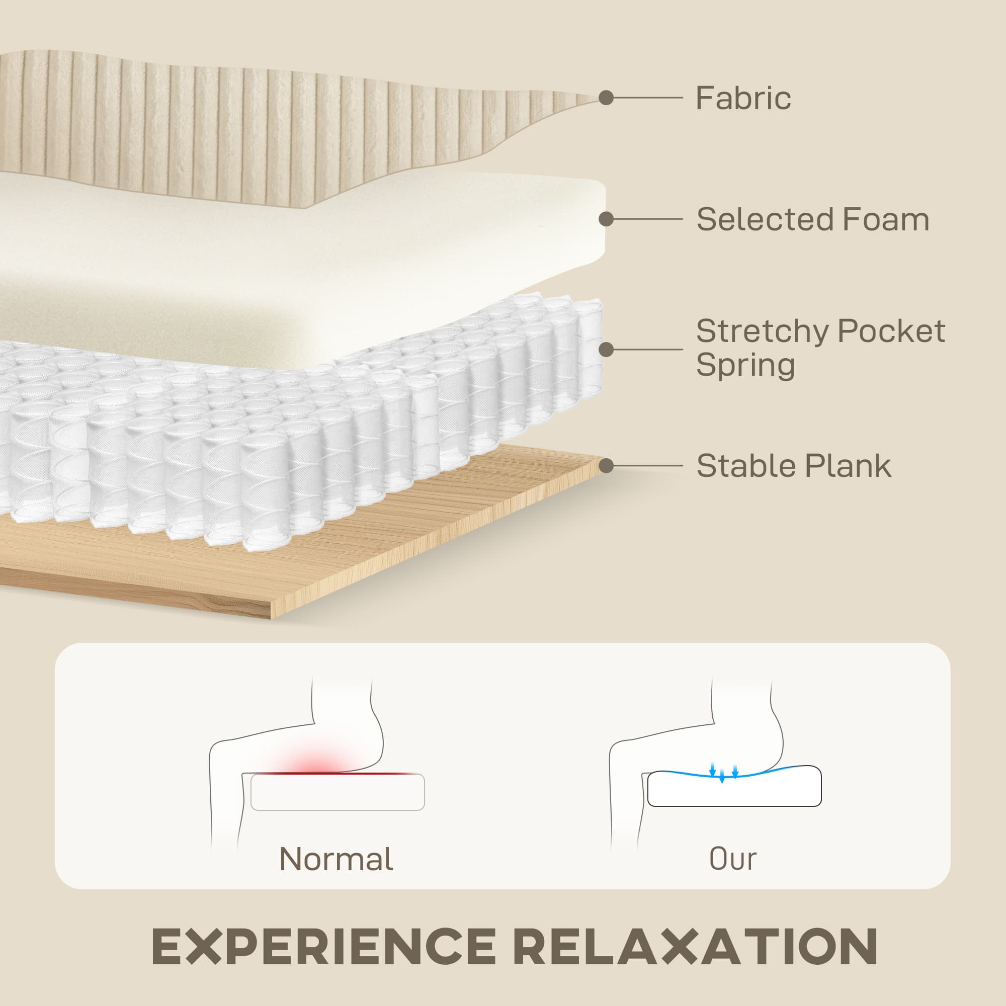 Sink Into Premium Comfort With This Cream Corduroy Sofa - image 3