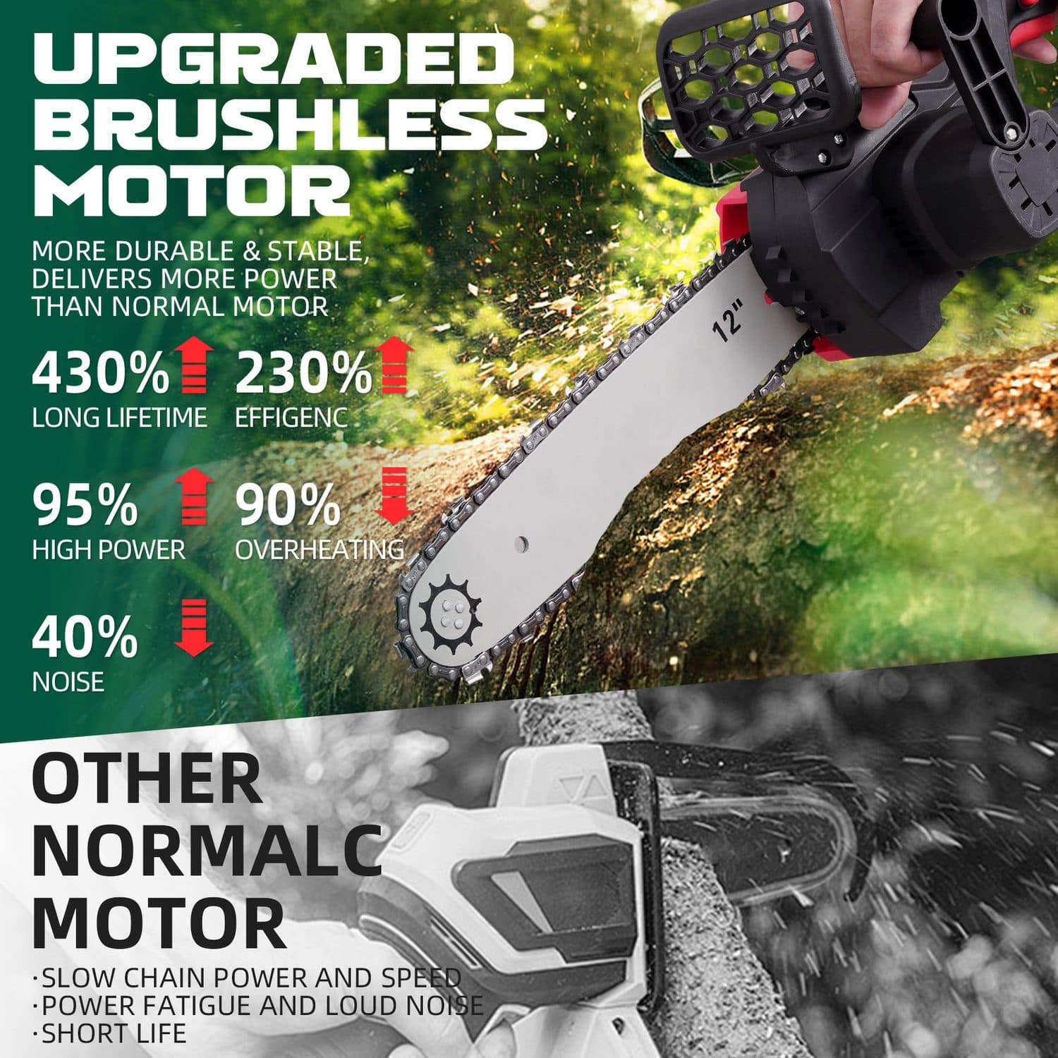 Cut branches with a 12 inch cordless chainsaw kit - Default