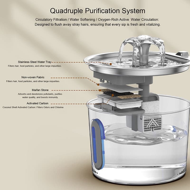 2.2L Automatic Pet Water Fountain with Flowing Design - image 2