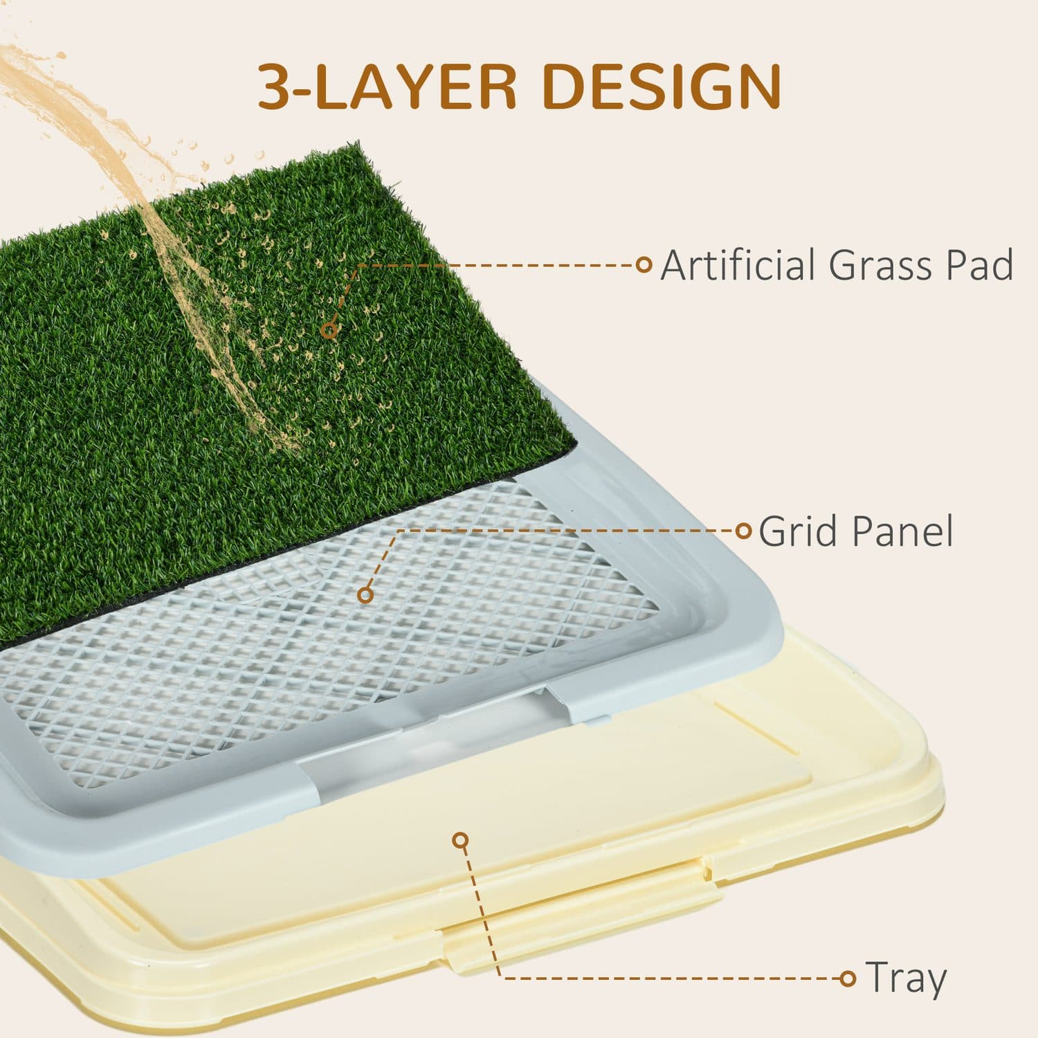 Three-Layer Puppy Training Pad with Artificial Grass - image 4