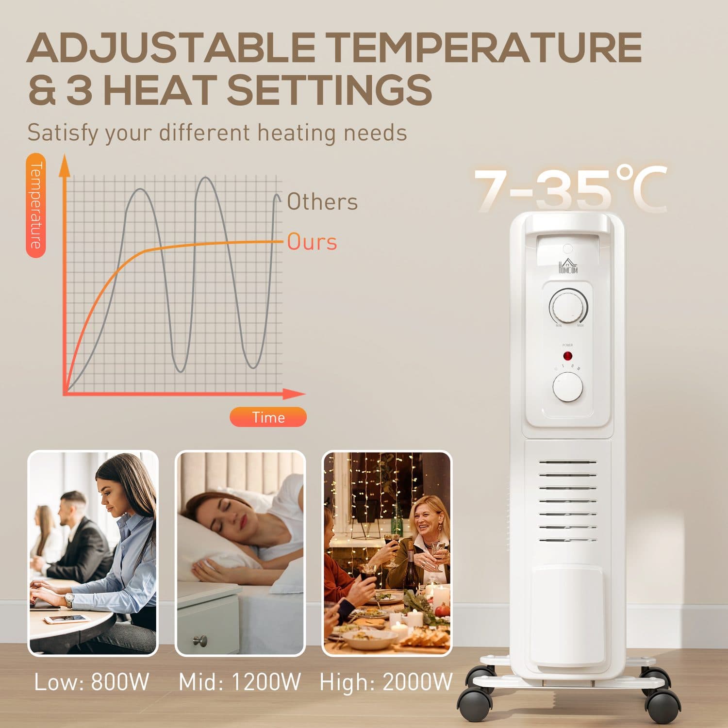 2000W Oil Filled Radiator for Effortless Heating - image 4