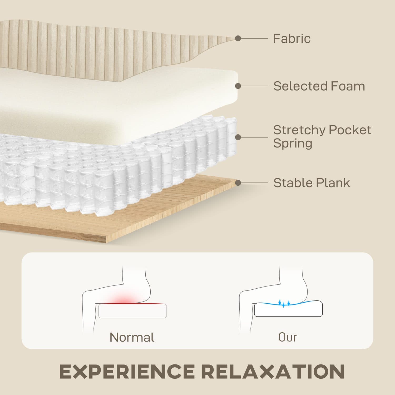 Sink Into Premium Comfort With This Cream Corduroy Sofa - image 3